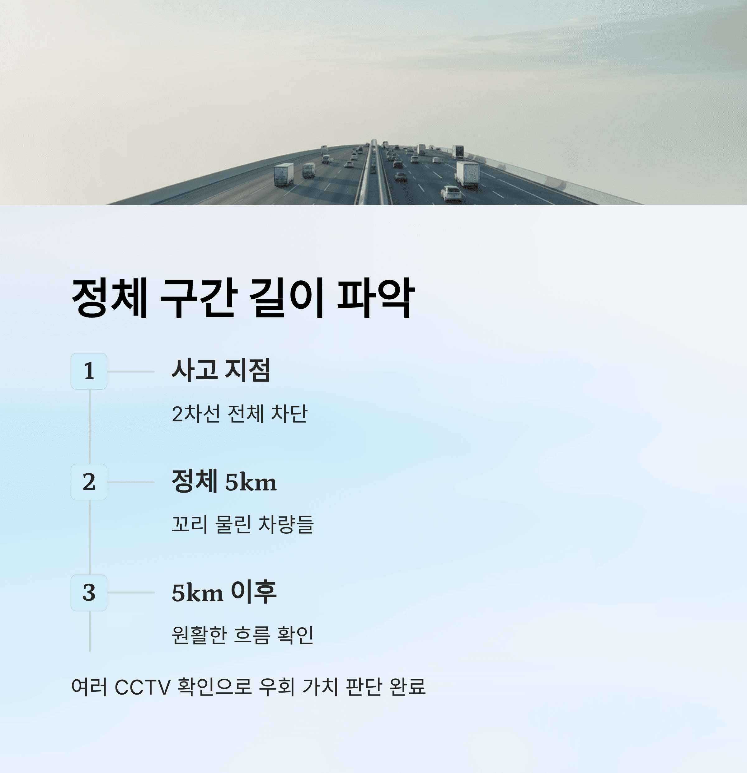 고속도로 CCTV로 막힌 길 탈출한 생생 후기