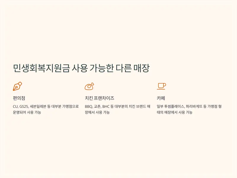 롯데리아-민생회복지원금7_