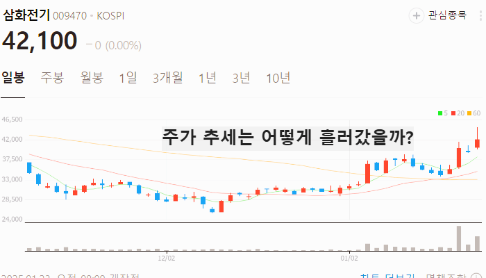 변압기 관련주 대장주 테마주 주식 TOP7