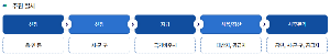 에너지 바우처