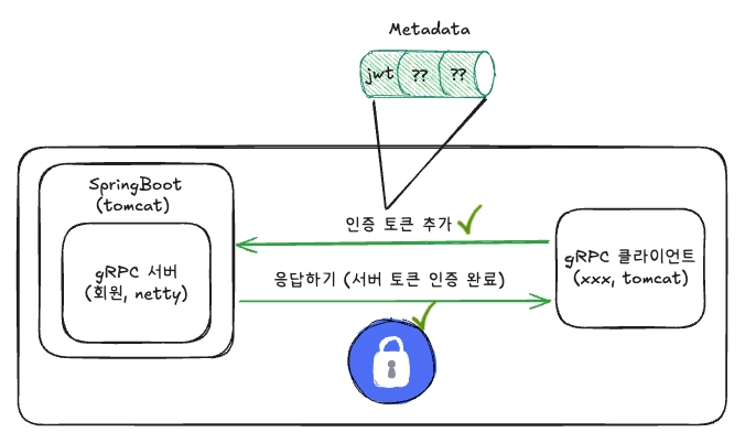 gRPC 서버 토큰 인증 완료