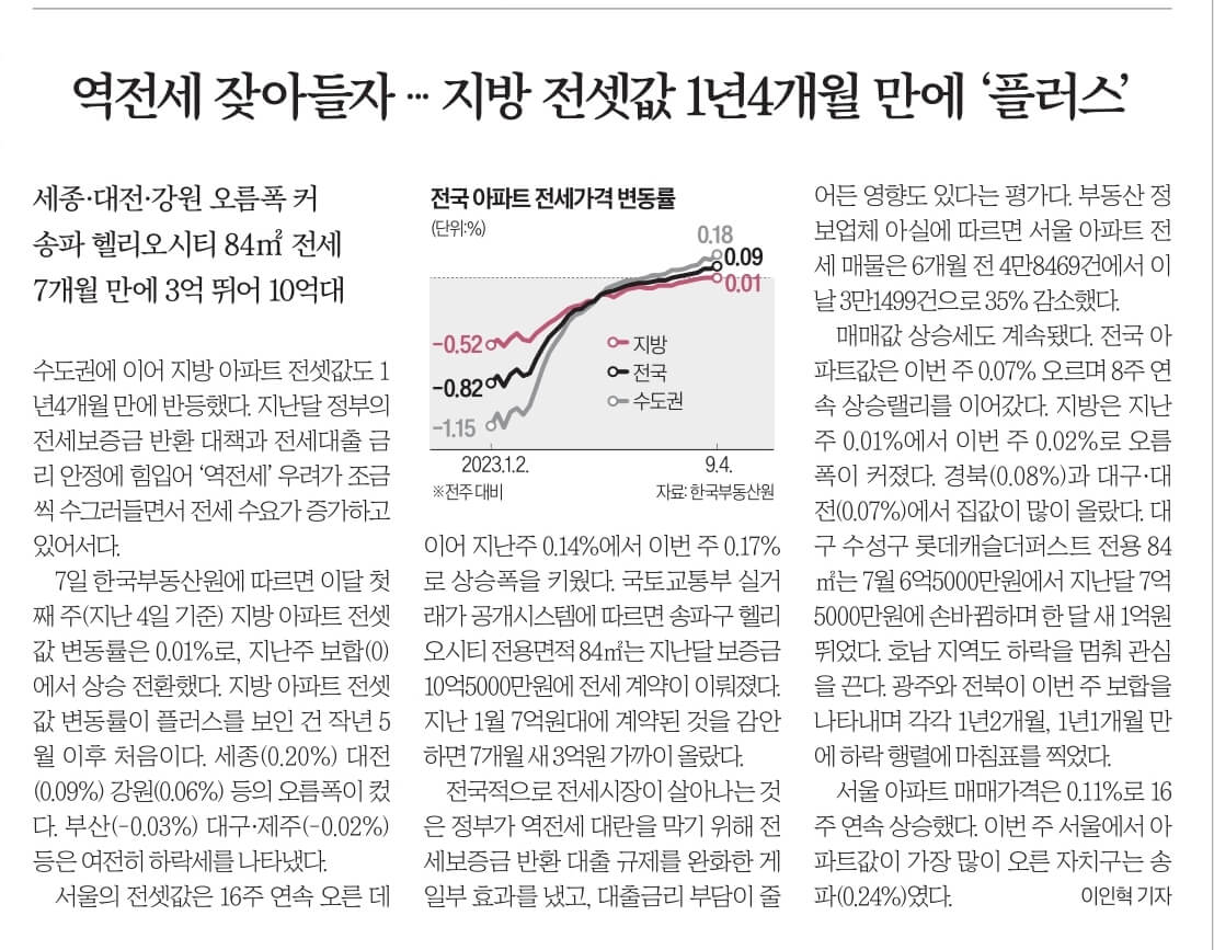9월 8일 금요일 경제뉴스 부동산뉴스 헤드라인뉴스 오늘의 간추린뉴스