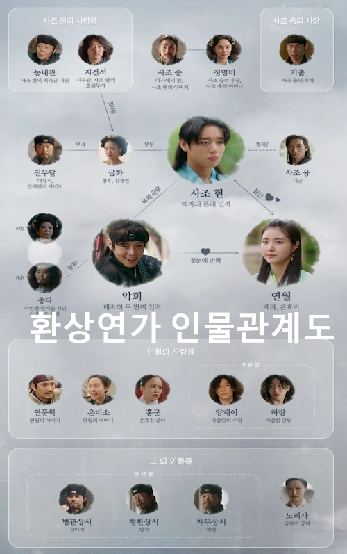 드라마 환상연가 인물관계도
