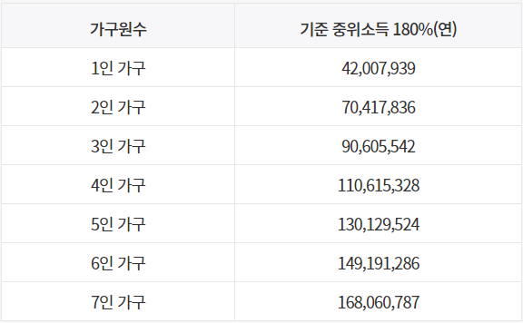 청년도약계좌