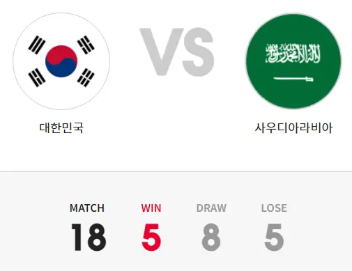 사우디아라비아-A매치-역대전적