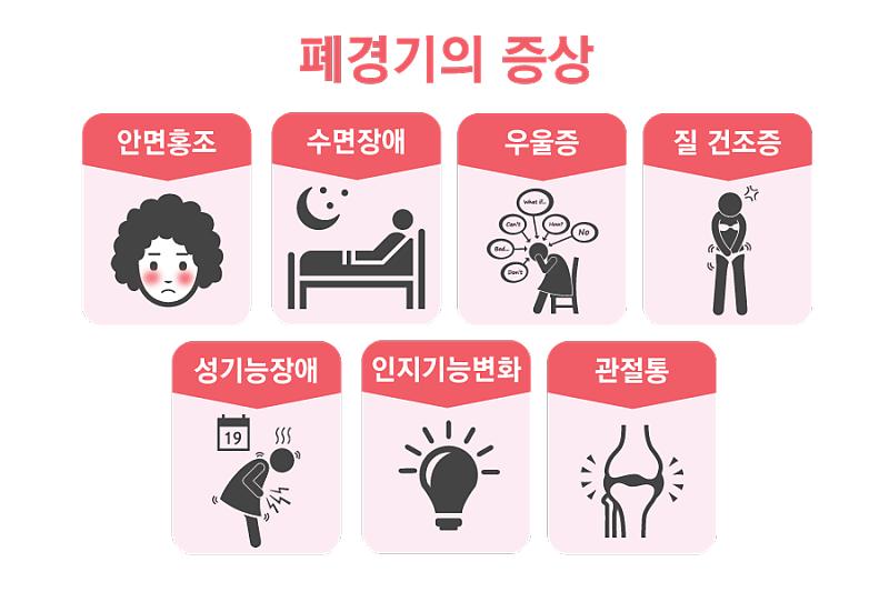 폐경기 증상