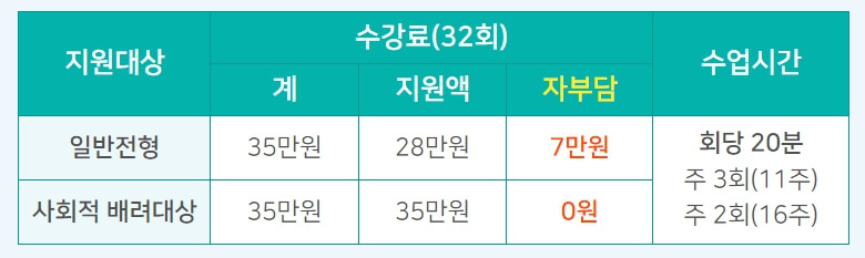 춘천시 원어민 화상영어 신청