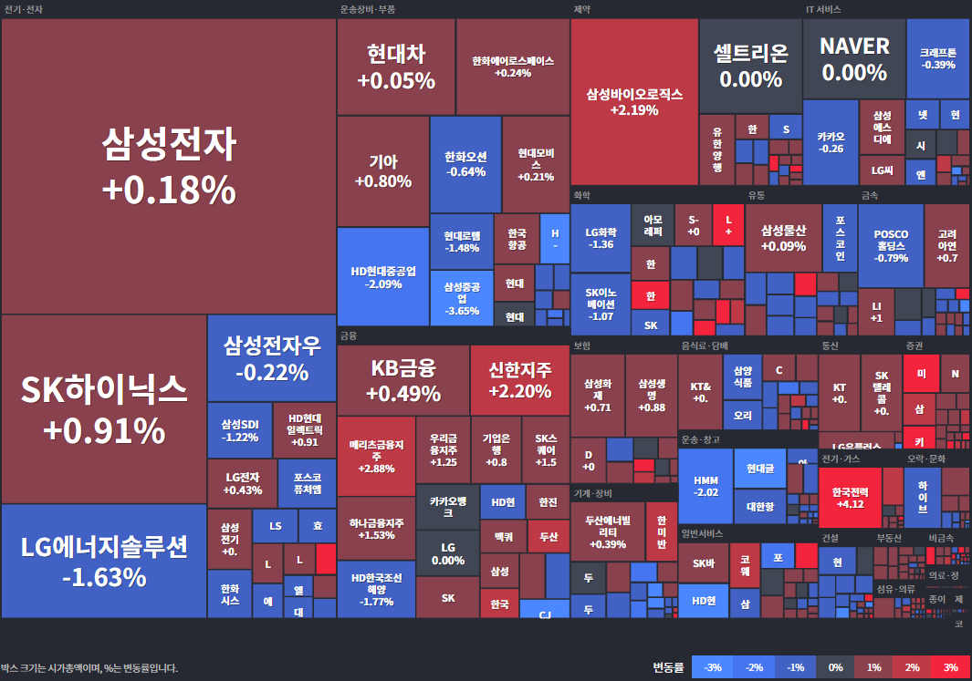 코스피등락률