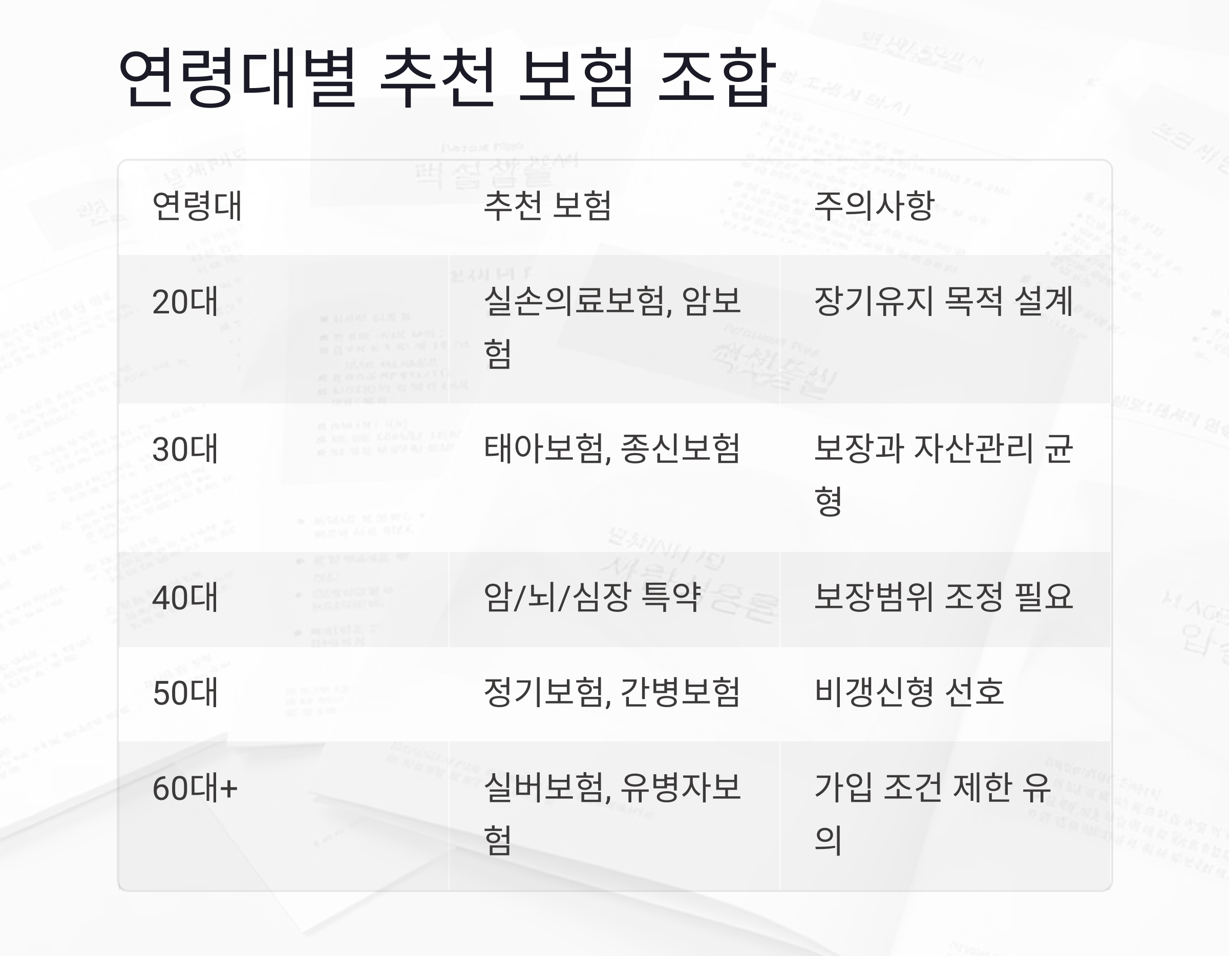 보험 가입, 나이별로 달라지는 핵심 포인트 총정리