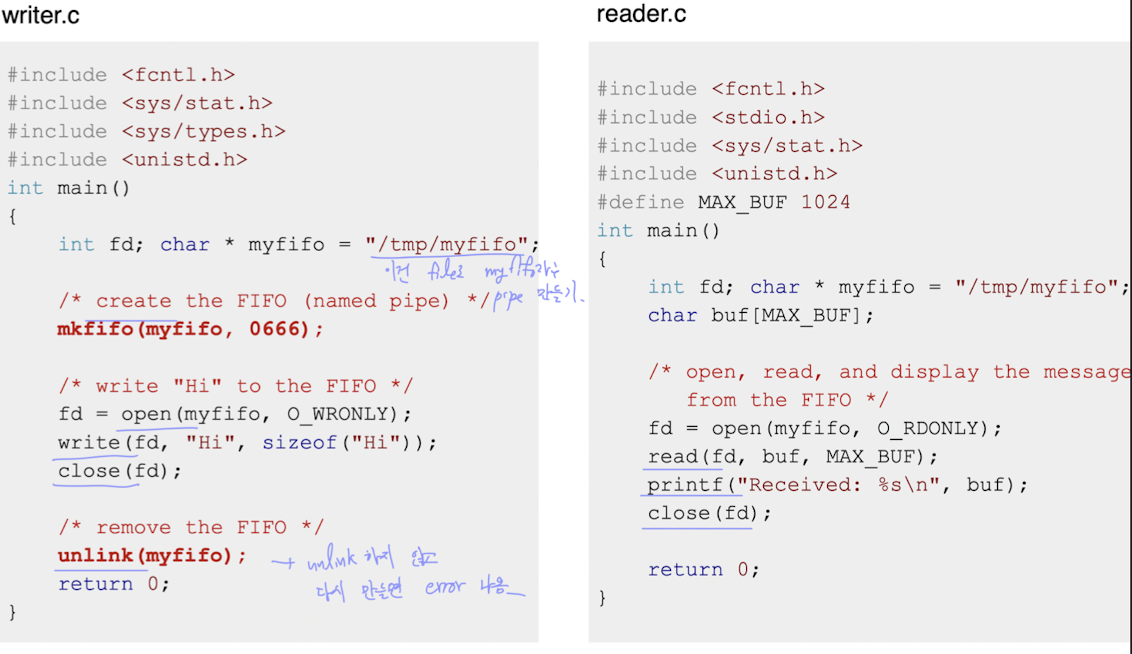 mkfifo(), unlink() 예제