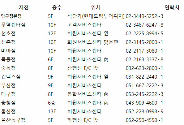 현대백화점 상품권 데스크 위치 및 연락처 이미지