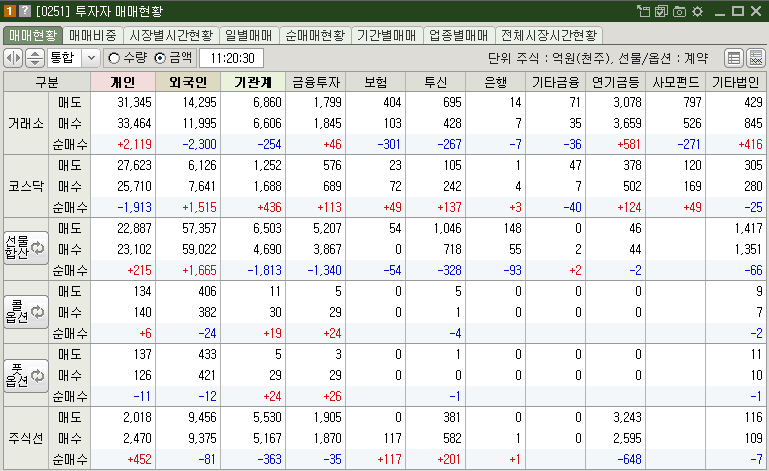매매현황
