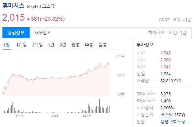 휴마시스 주가
