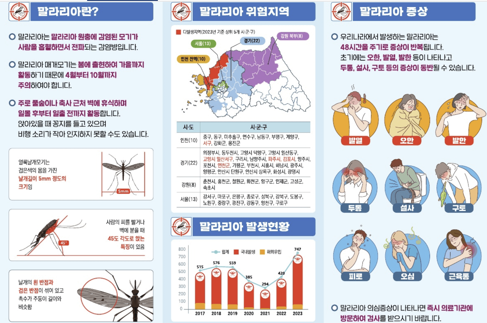 말라리아 경보 발령 – 질병관리청 발표 내용 및 대응 가이드