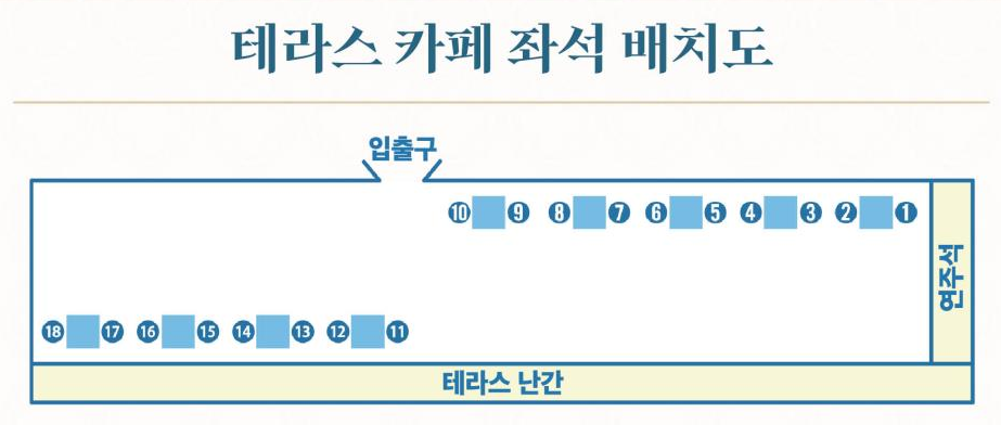 2025 덕수궁 밤의 석조전 테라스 카페 좌석 배치도