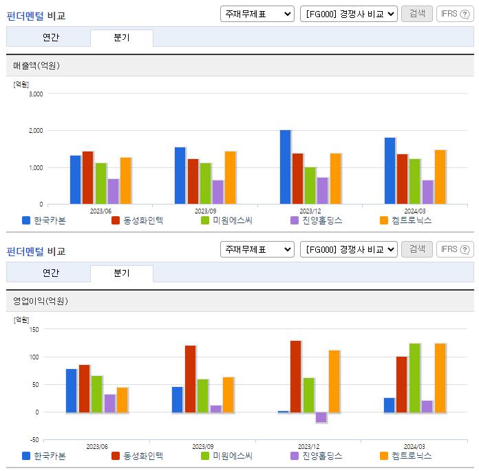 한국카본_업종분석