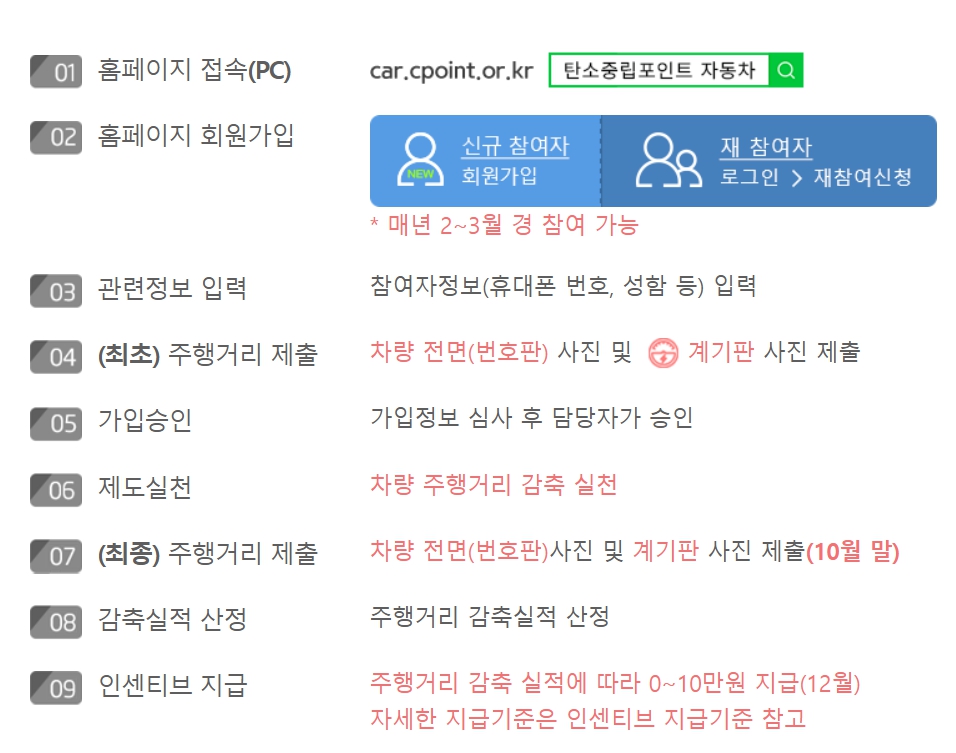 탄소중립포인트 자동차