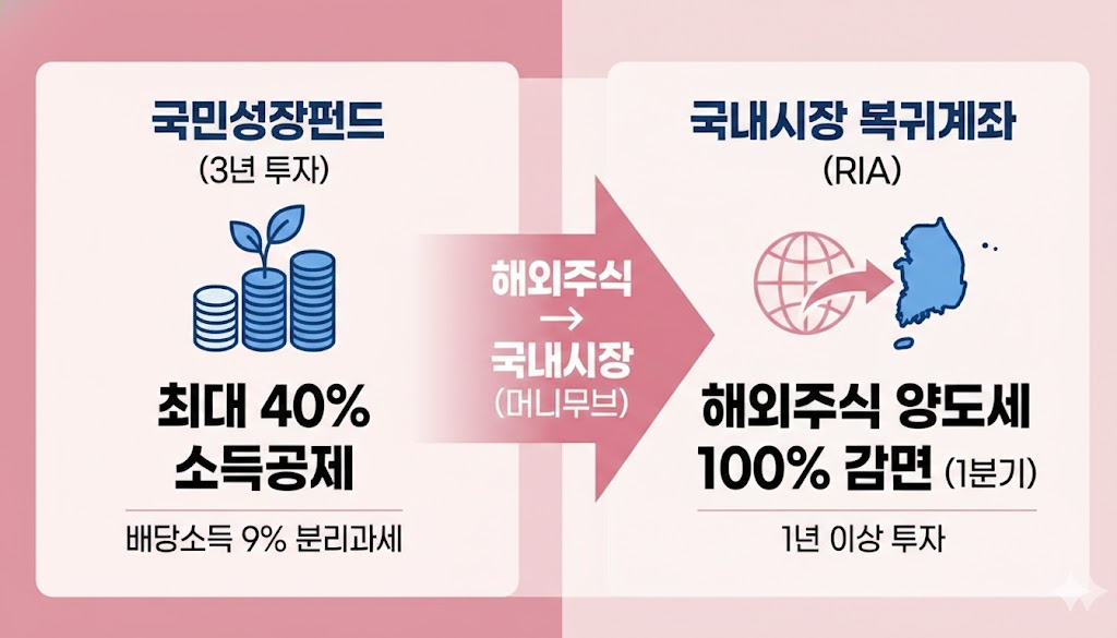 국민성장펀드 이미지