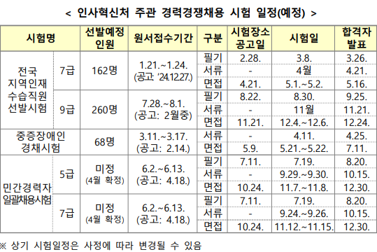 2025년도 인사처 주관 경력경쟁채용시험 일정