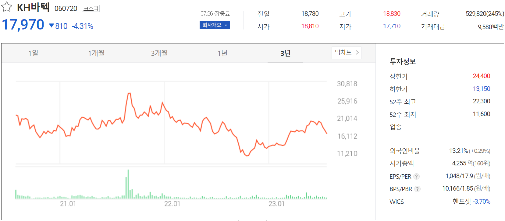 KH바텍 - 주가 정보(2023.07.26)