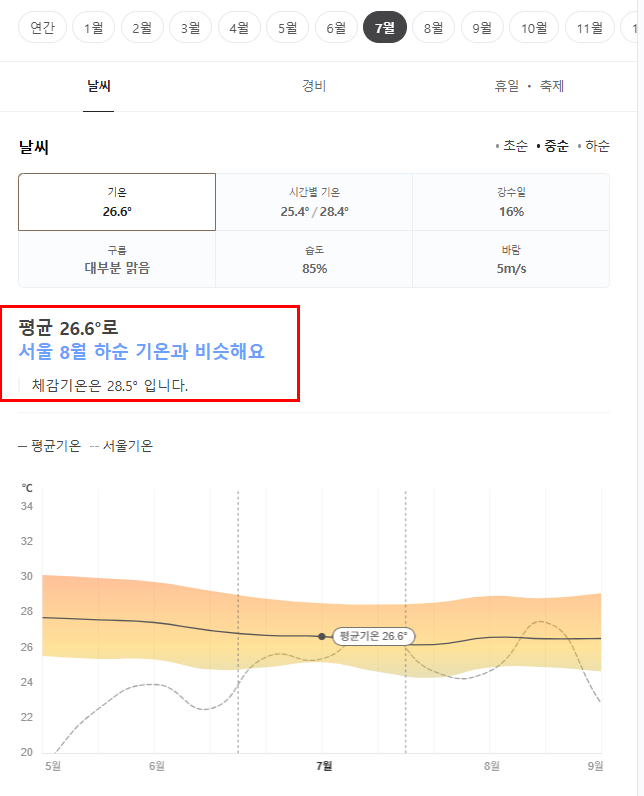 발리 7월 날씨 옷차림 추천 여행지