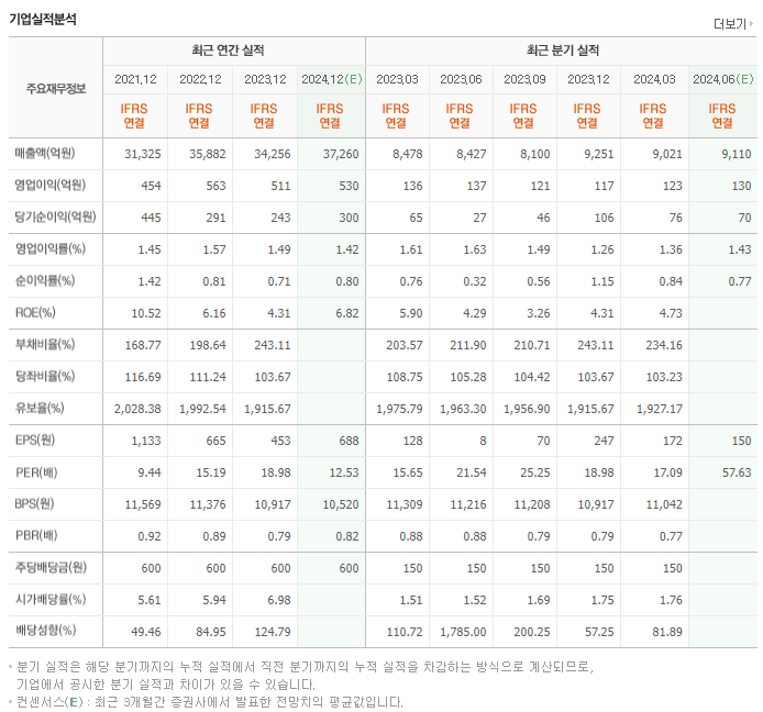 아이마켓코리아_실적