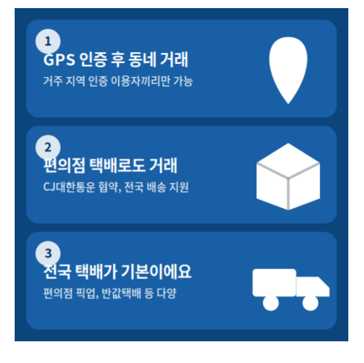 직거래와 택배거래 선택 개념