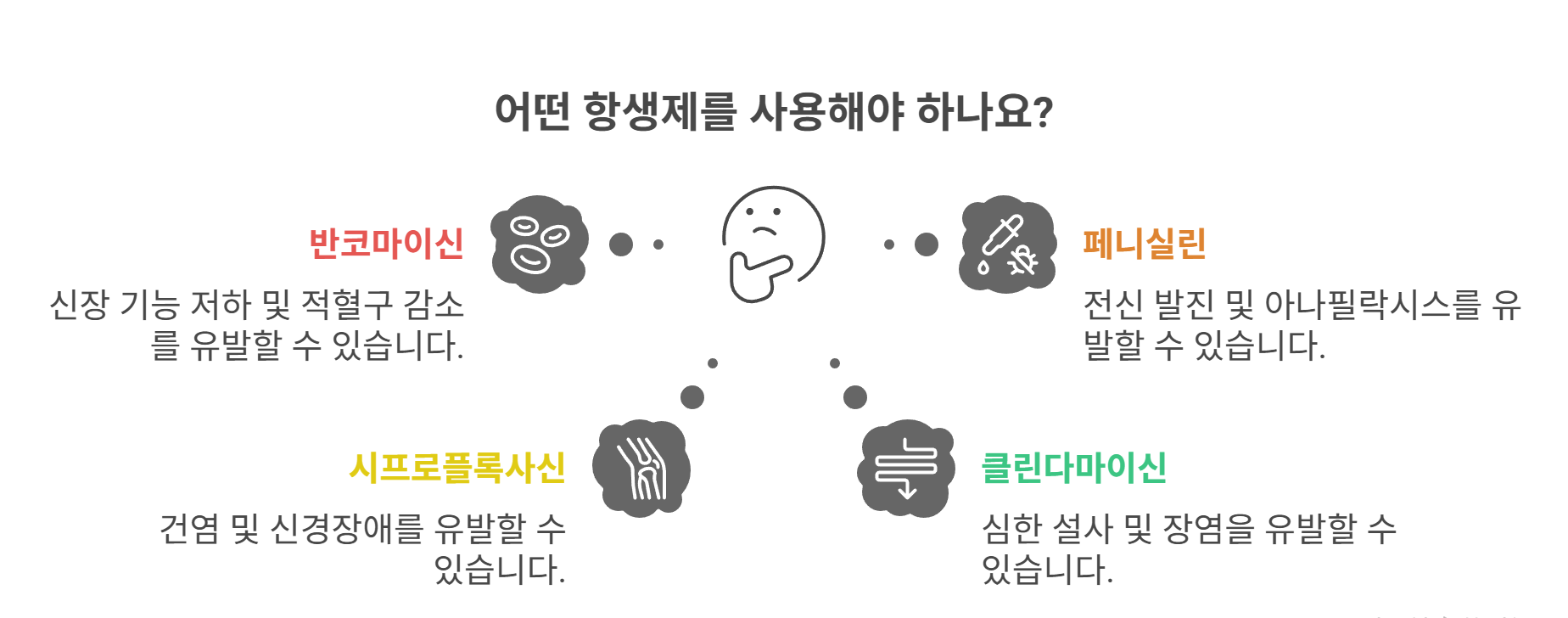 젠타마이신 외에도 주의해야 할 항생제 목록