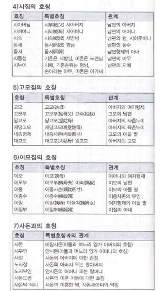 가족관계 호칭 정리표 친가 외가 헷갈림 끝 실전표_14
