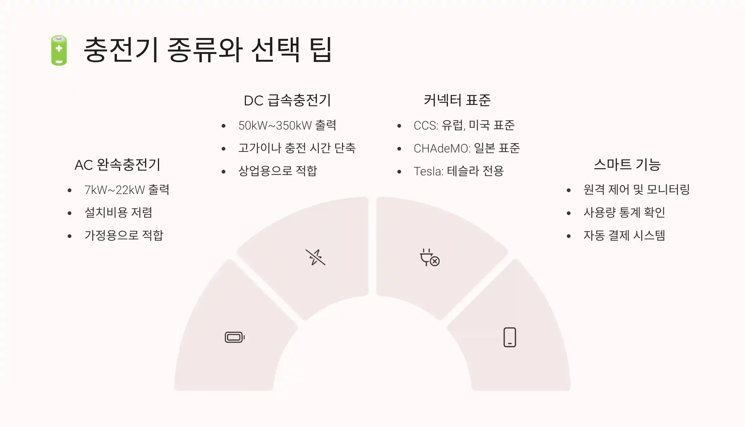 충전기 종류와 선택 팁