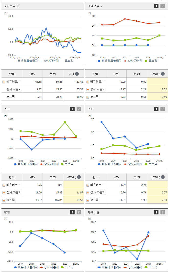 비유테크놀러지_섹터분석