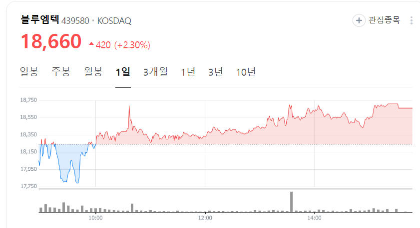 위고비-관련주-블루엠텍