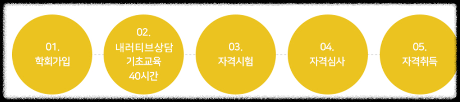 아시나요? 내러티브 2급 상담사 자격