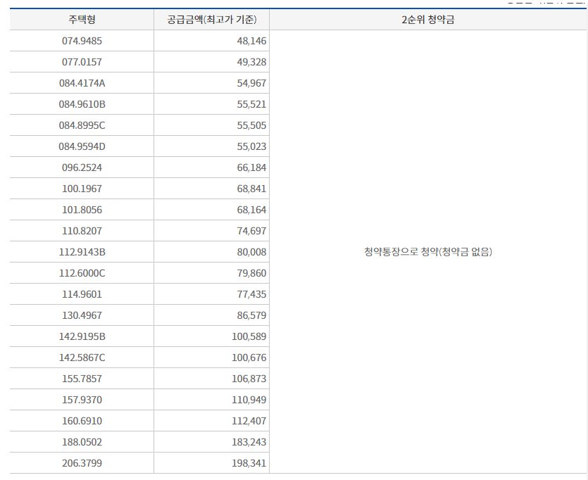 수성 포레스트 스위첸 - 분양가