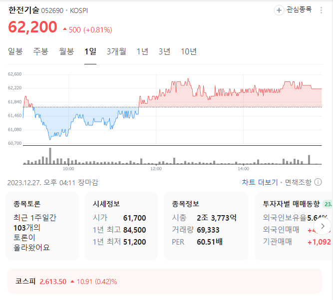 한전기술 주가