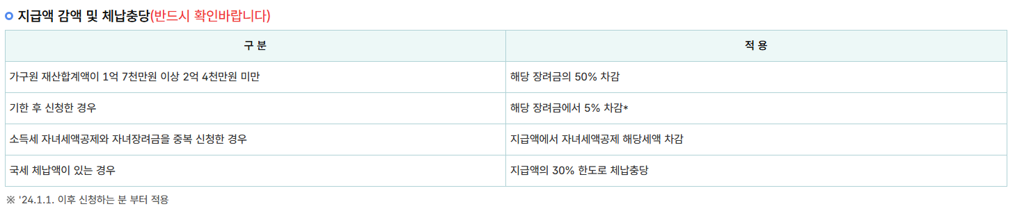 근로장려금 자녀장려금 기한 후 신청