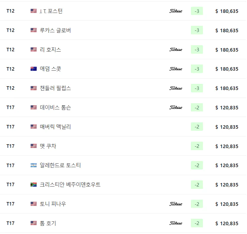 찰스 슈왑 챌린지