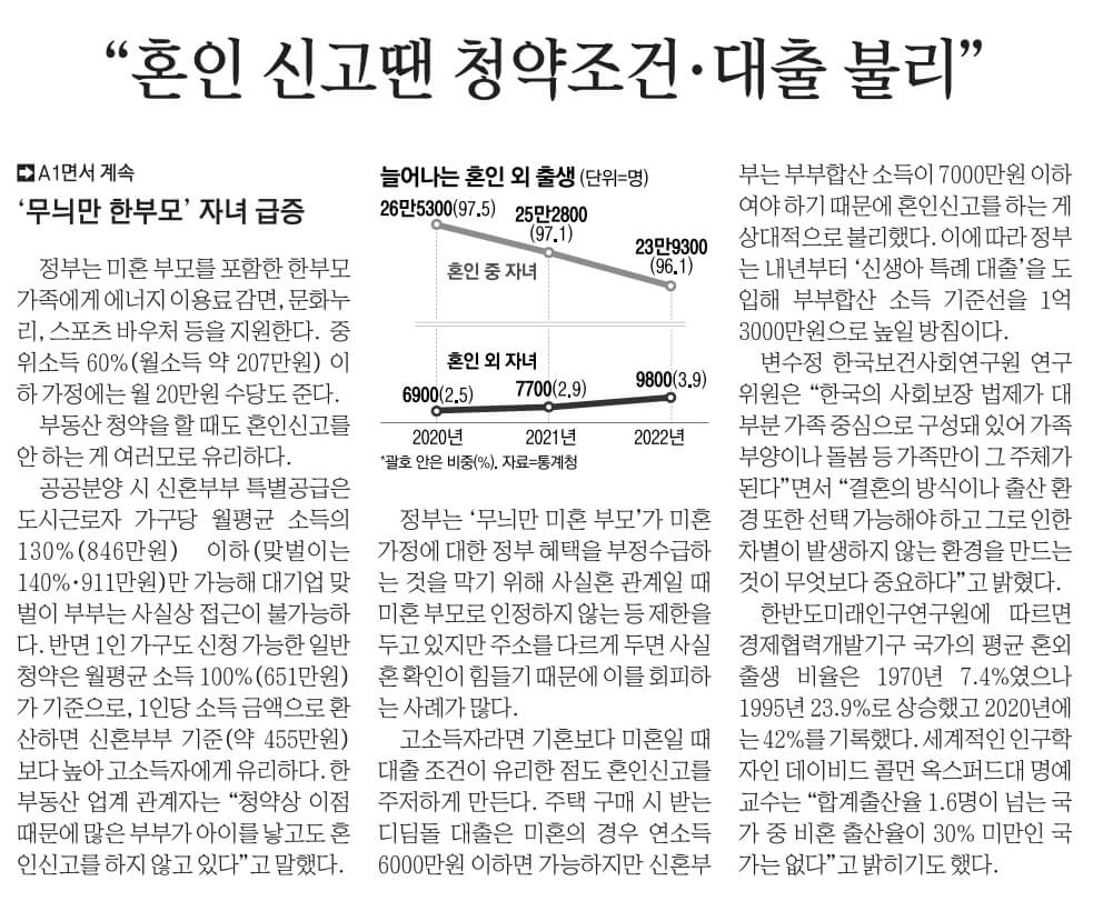 경제뉴스 부동산뉴스 신문스크랩 9월 4일 월 5