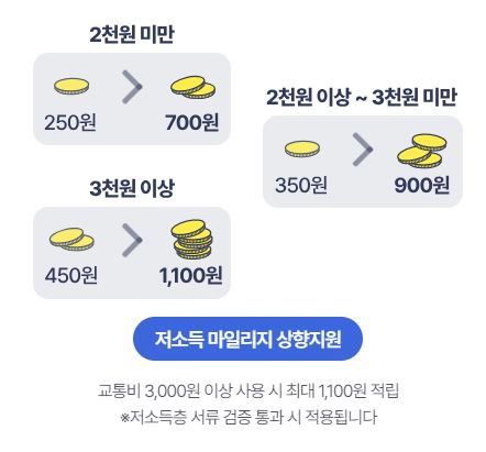 알뜰교통카드