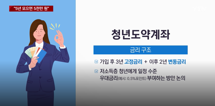 2023.청년도약계좌.총정리.가입조건.가입대상.신청기간.금리.가입시기