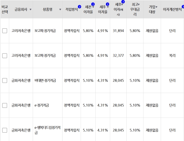 저축은행 적금 금리 순위