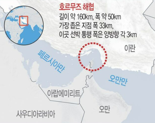 호르무즈 해협 봉쇄 리스크로 유가 급등 시나리오 🔥