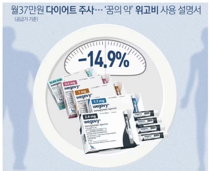 위고비 투여방법 가격 효과 부작용 주의사항