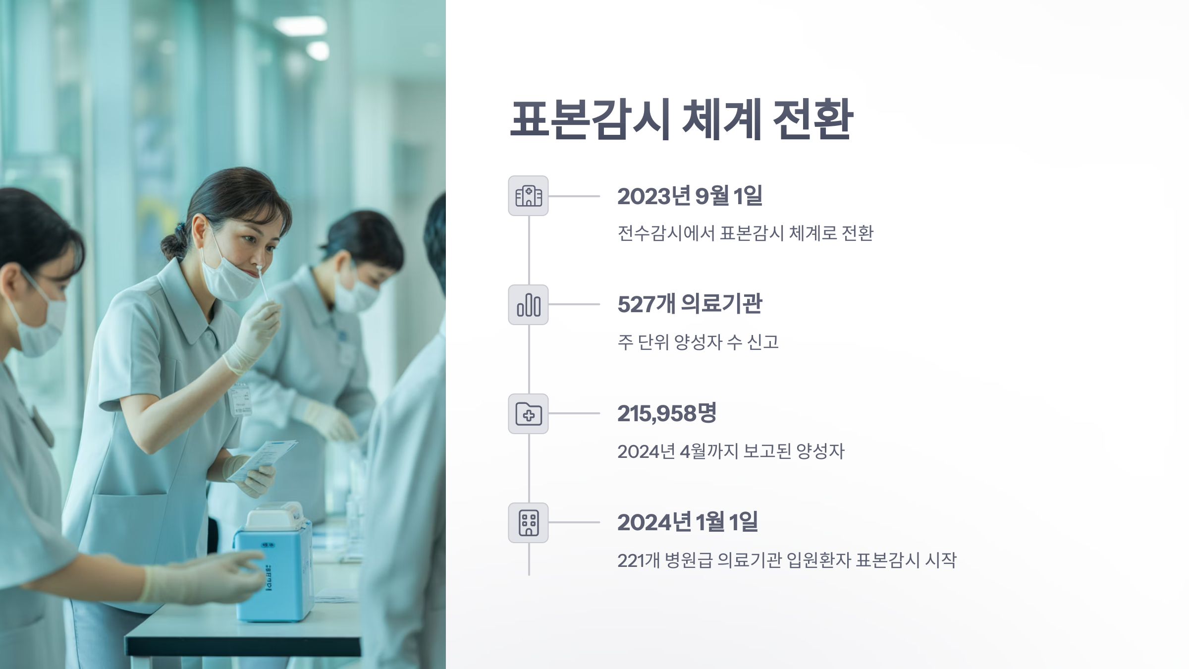 참조-전국-코라나19-현황-3