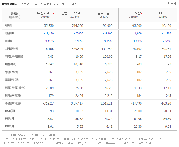 JW중외제약_동종업비교자료