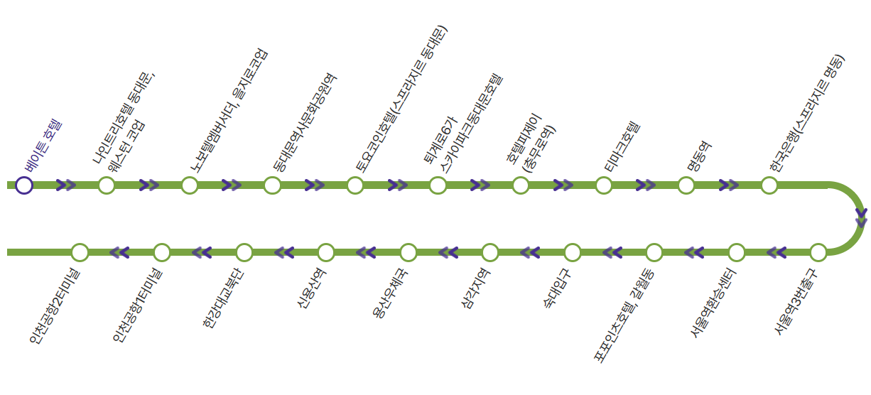 공항버스 6001번 노선도