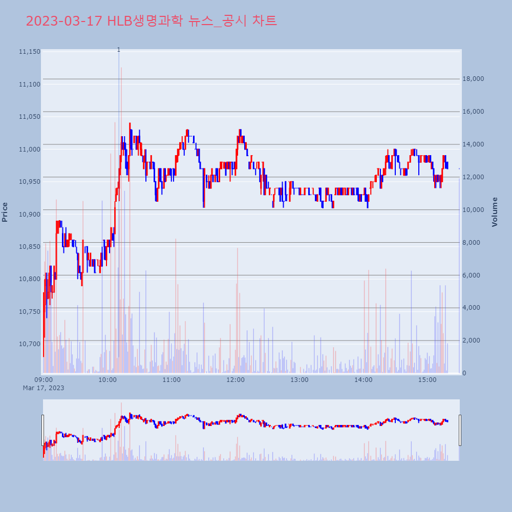 HLB생명과학_뉴스공시차트