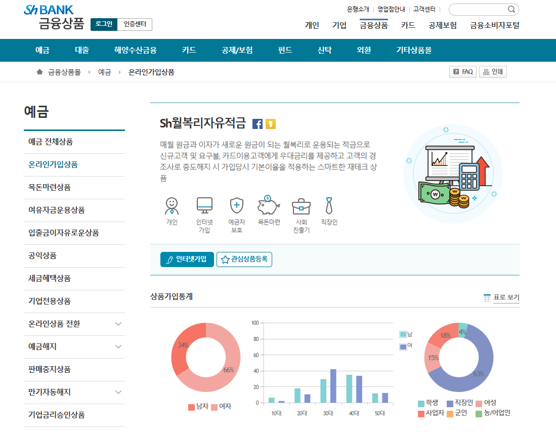 적금금리 높은 곳 찾는 방법