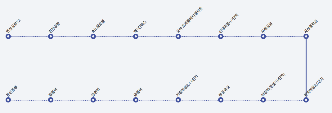 5600번 공항버스-노선도