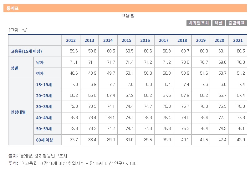 고용률실업률차이2